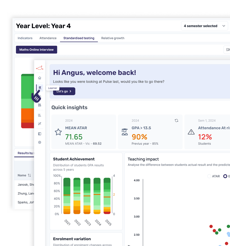 Professional dashboards, built for your school