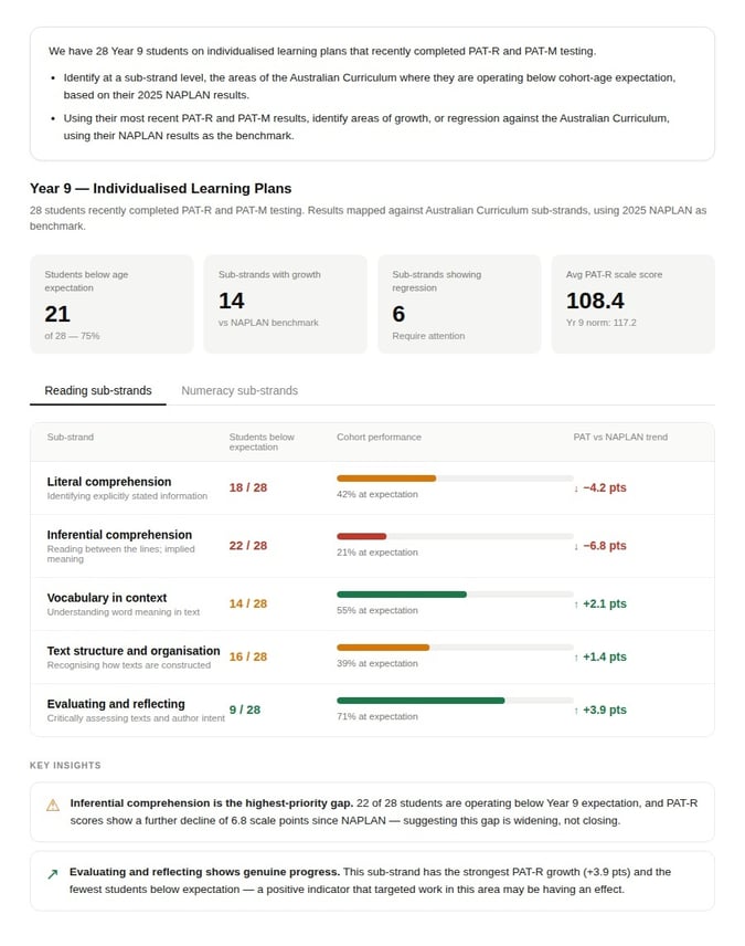 Role-aware AI access